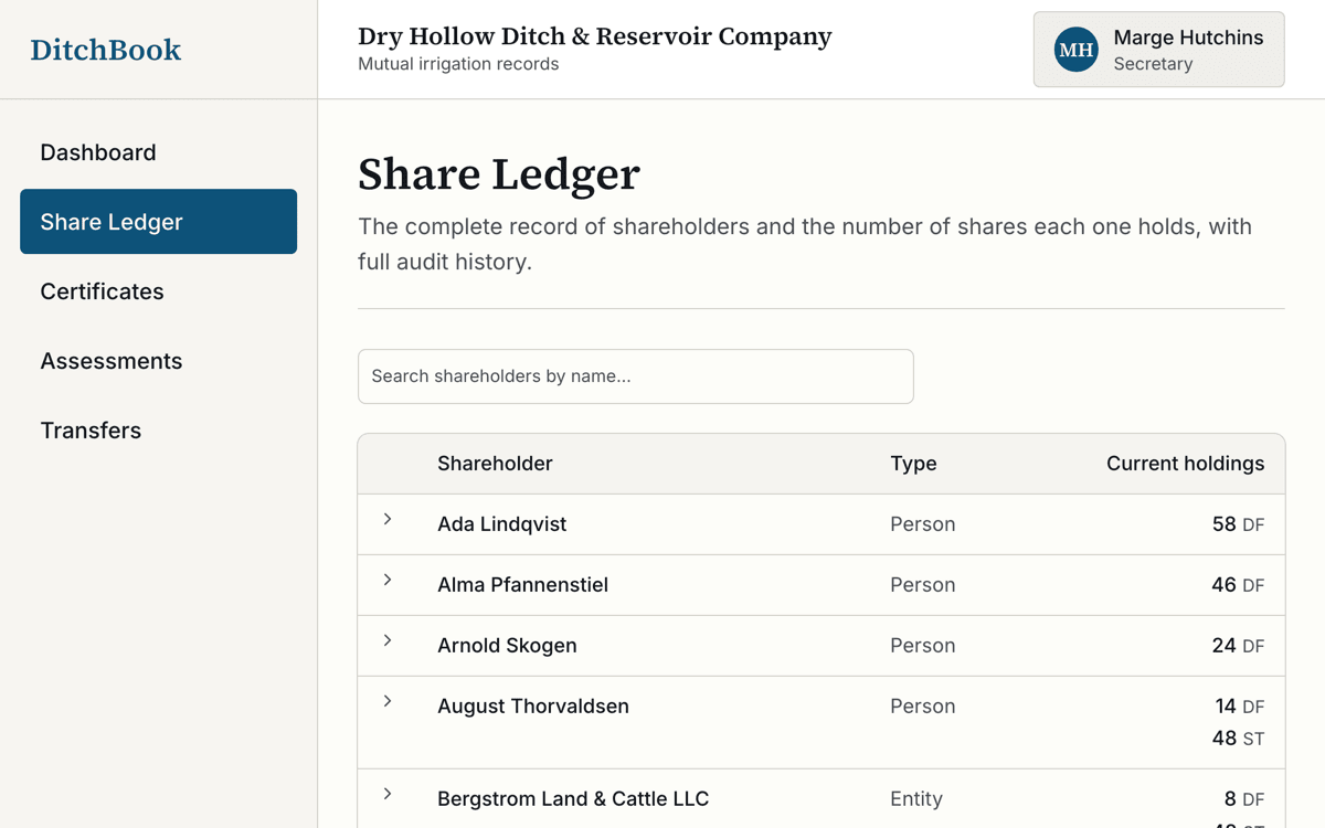 The DitchBook share ledger, showing shareholders, shares held, and certificate numbers.