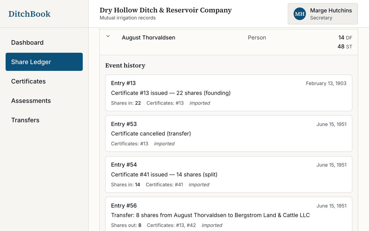 A single shareholder's record showing their shares, past transfers, and certificate history.