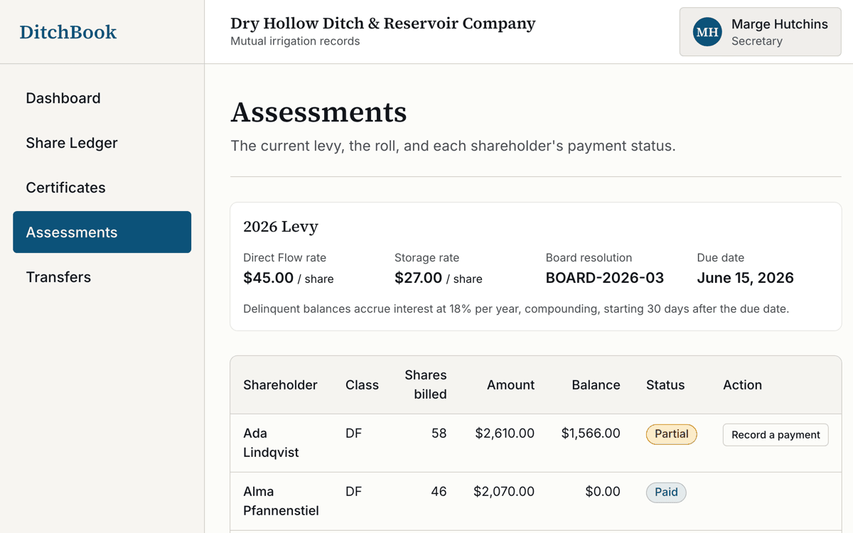 The billing roll for an assessment, showing each shareholder and the amount owed figured pro-rata by share.