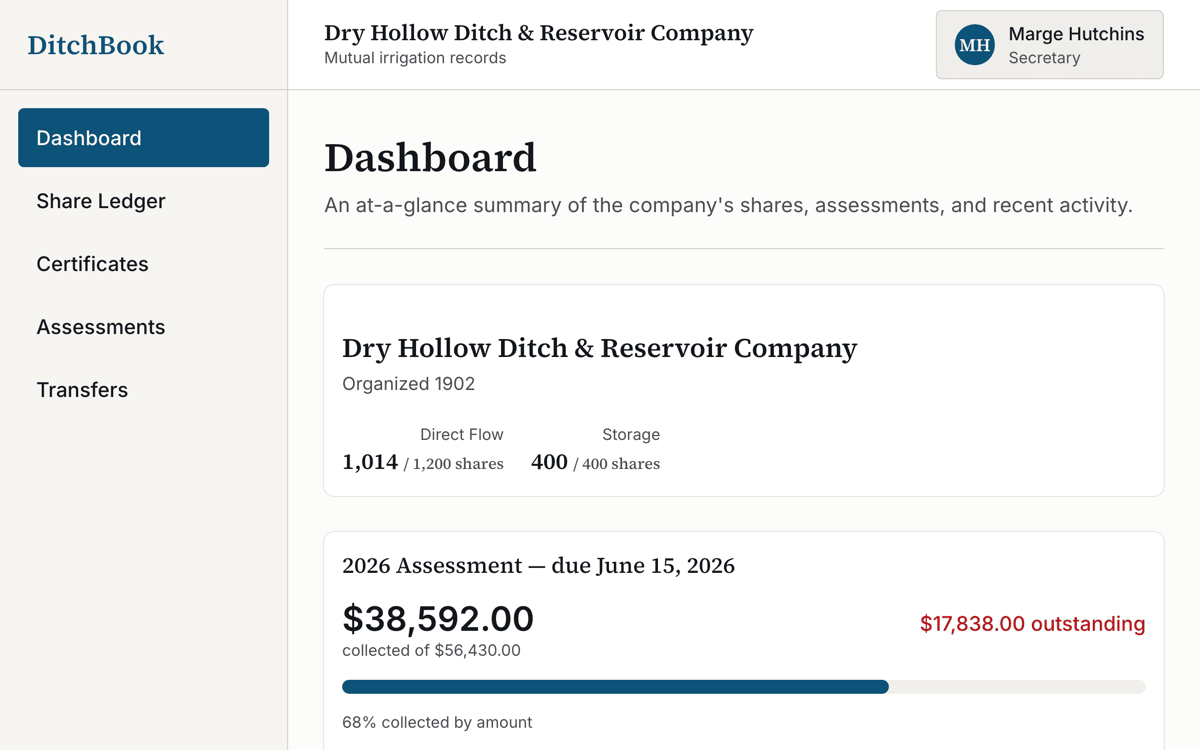 The company's front page, showing shares issued and how much of the 2026 assessment has been collected so far.