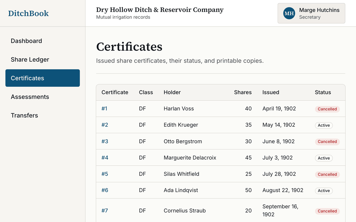 The certificate register, listing every certificate issued since 1902 with holder, shares, and status.